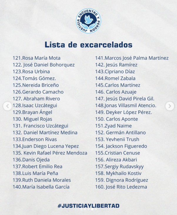 Excarcelados 80 presos politicos - Agencia Carabobeña de Noticias