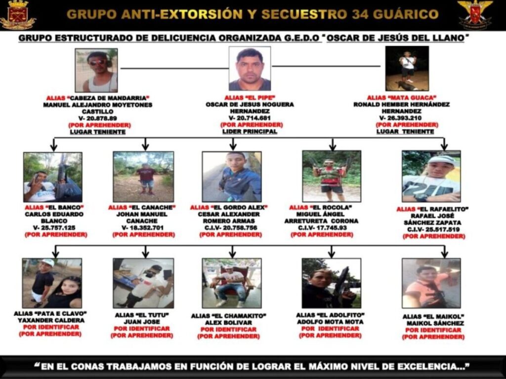 Golpe al Tren del Llano - Agencia Carabobeña de Noticias