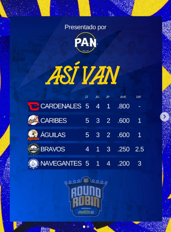Magallanes sale de perdedor - Agencia Carabobeña de Noticias