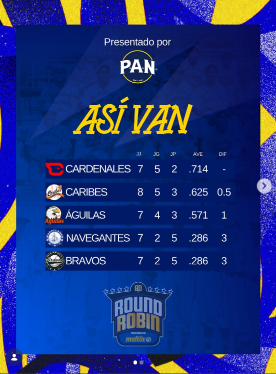 Magallanes corta mala racha - Agencia Carabobeña de Noticias