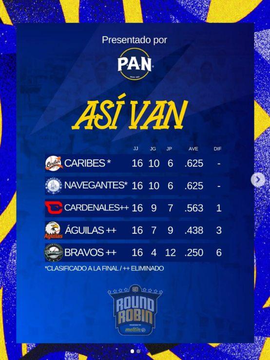 Magallanes en la final - Agencia Carabobeña de Noticias