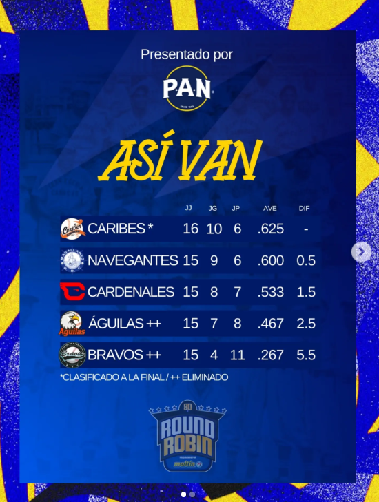 Magallanes gana Lara - Agencia Carabobeña de Noticias