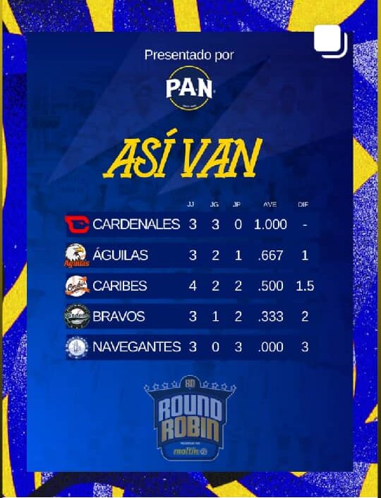 s único que no gana - Agencia Carabobeña de Noticias