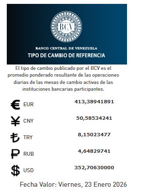 Precio del dólar del 23 de enero - Agencia Carabobeña de Noticias