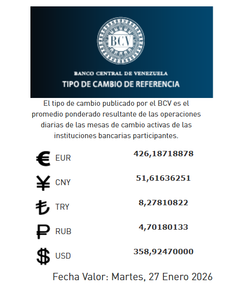 Precio del dólar del 27 de enero - Agencia Carabobeña de Noticias