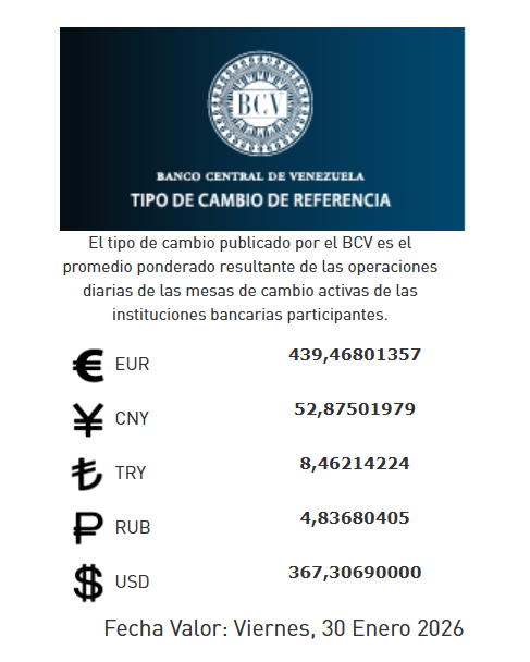 Precio del dólar del 30 de enero - Agencia Carabobeña de Noticias
