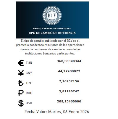 Precio del dólar del 6 de enero - Agencia Carabobeña de Noticias