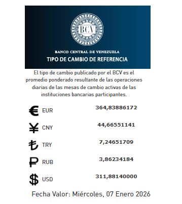 Precio del dólar del 7 de enero - Agencia Carabobeña de Noticias