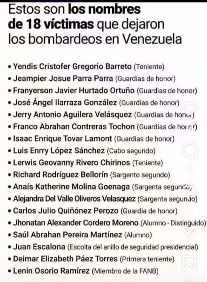 Lista de militares fallecidos durante ataque estadounidense - Agencia Carabobeña de Noticias