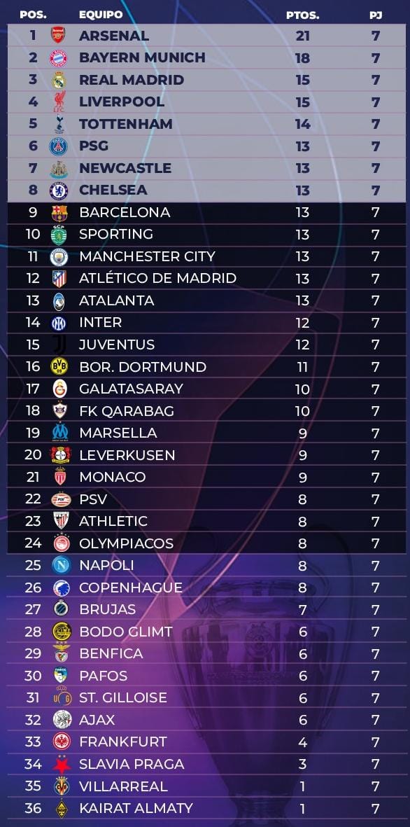 Barcelona gana a Slavia Praga - Agencia Carabobeña de Noticias