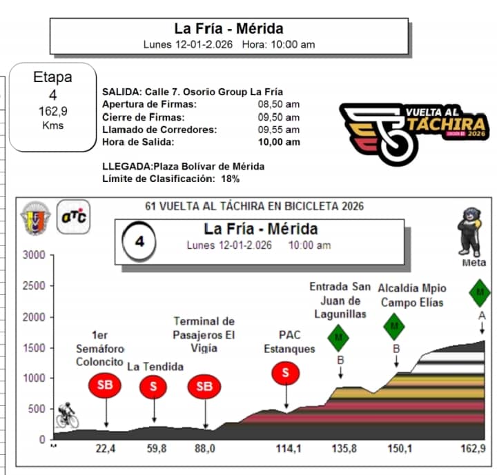 Jad Colmenares ganó el circuito de San Cristóbal - Agencia Carabobeña de Noticias