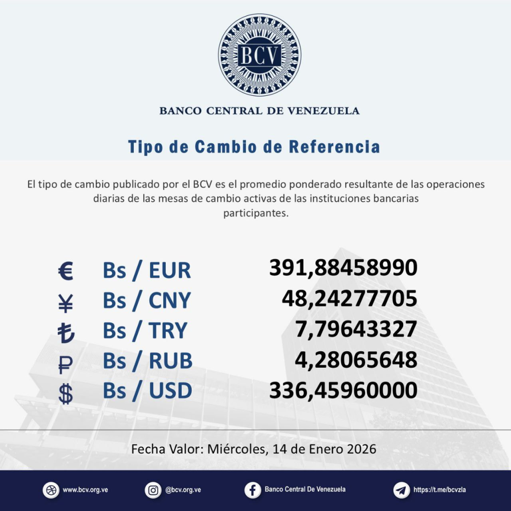 precio del dólar del 14 de enero - Agencia Carabobeña de Noticias