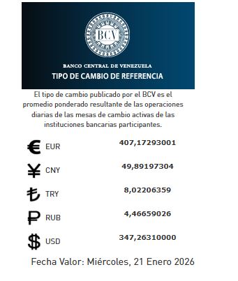precio del dólar del 21 de enero - Agencia Carabobeña de Noticias