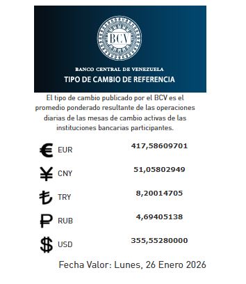 precio del dólar del 26 de enero - Agencia Carabobeña de Noticias