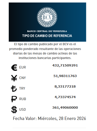 precio del dólar del 28 de enero - Agencia Carabobeña de Noticias