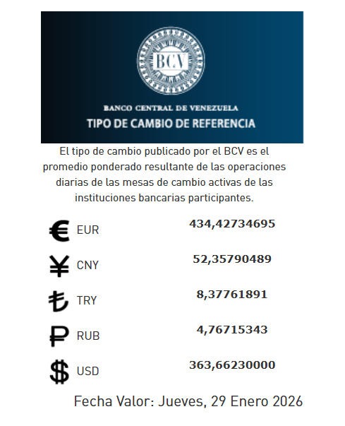 precio del dólar del 29 de enero - Agencia Carabobeña de Noticias