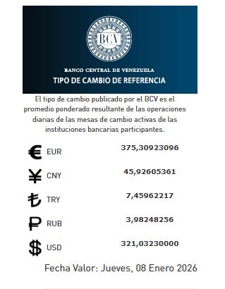 precio del dólar del 8 de enero - Agencia Carabobeña de Noticias
