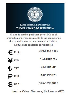 precio del dólar del 9 de enero - Agencia Carabobeña de Noticias