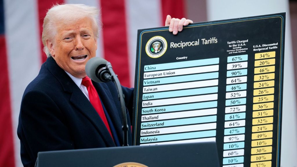 Aranceles de Trump son ilegales - Agencia Carabobeña de Noticias