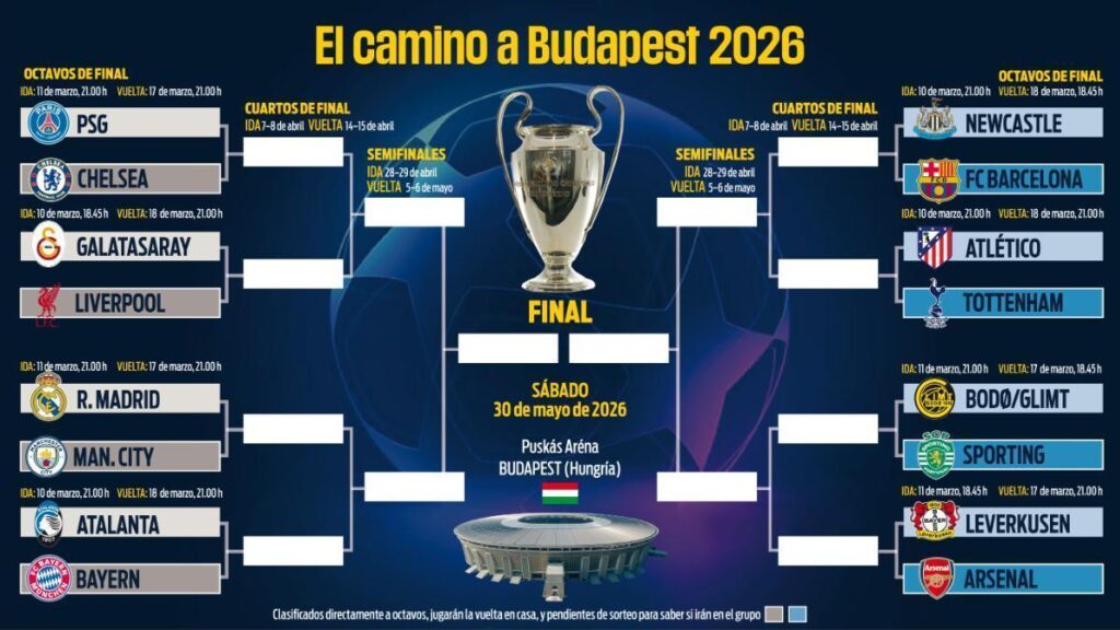 Cruces de octavos de Champions - Agencia Carabobeña de Noticias