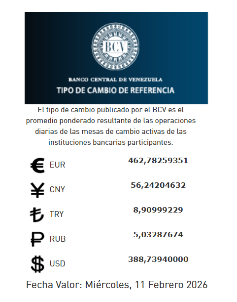 Precio del dólar de 11 de febrero - Agencia Carabobeña de Noticias