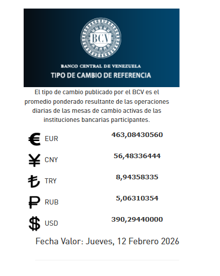 Precio del dólar del 12 de febrero - Agencia Carabobeña de Noticias