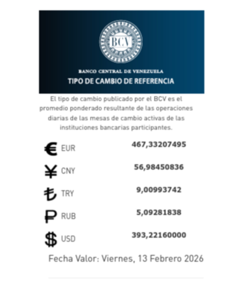 Precio del dólar del 13 de febrero - Agencia Carabobeña de Noticias