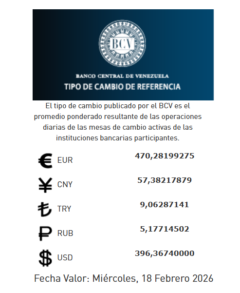 Precio del dólar del 18 de febrero - Agencia Carabobeña de Noticias