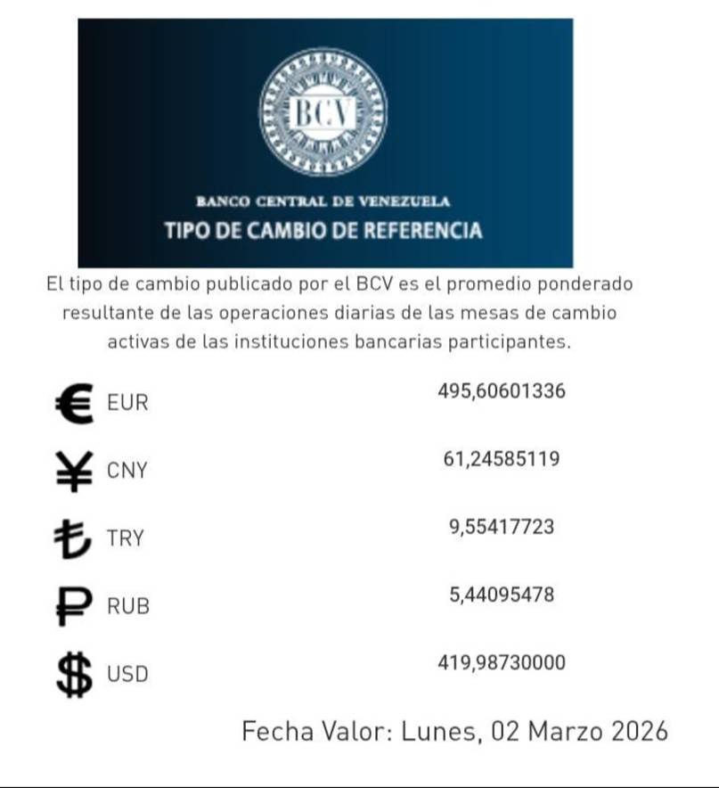 Precio del dólar del 2 de marzo - Agencia Carabobeña de Noticias