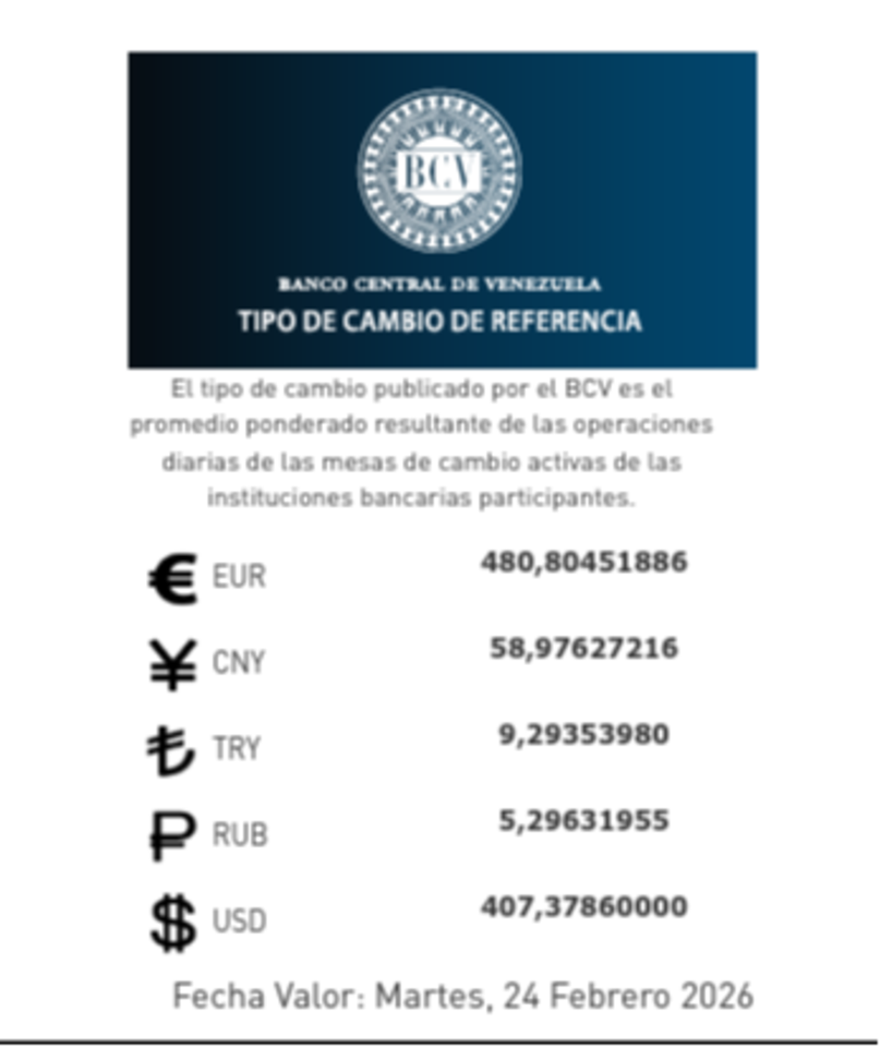 Precio del dólar del 24 de febrero - Agencia Carabobeña de Noticias