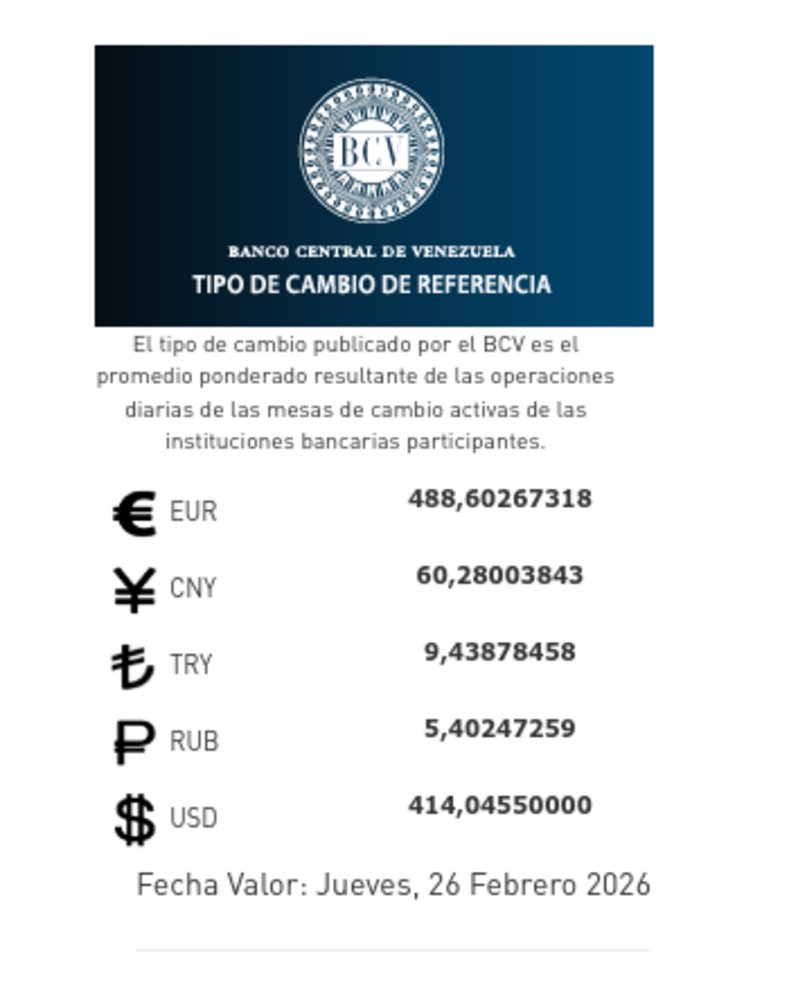 Precio del dólar del 26 de febrero - Agencia Carabobeña de Noticias