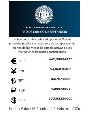 Precio del dólar del 4 de febrero - Agencia Carabobeña de Noticias