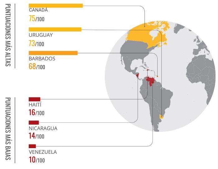 Venezuela es tercer país más corrupto del mundo - Agencia Carabobeña de Noticias