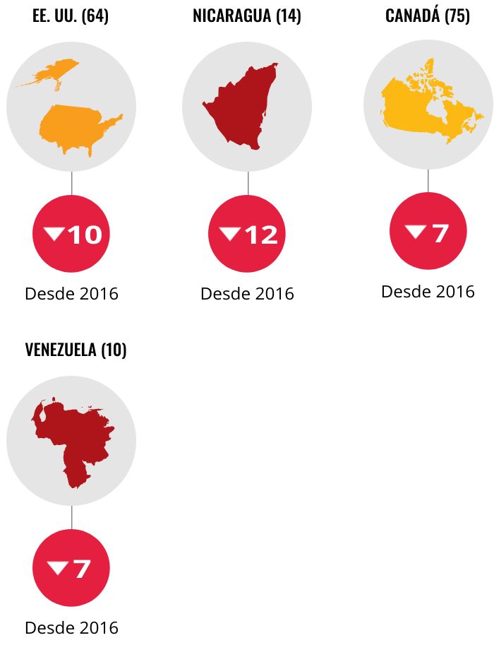 Venezuela es tercer país más corrupto del mundo - Agencia Carabobeña de Noticias