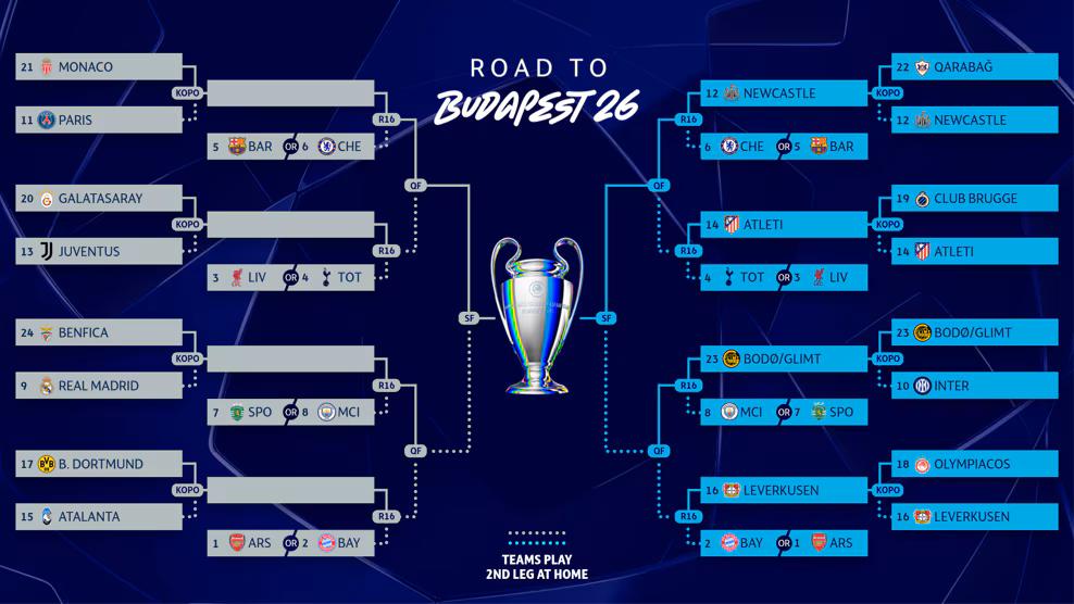Madrid gana a Benfica - Agencia Carabobeña de Noticias