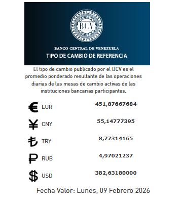 precio del dólar del 9 de febrero - Agencia Carabobeña de Noticias