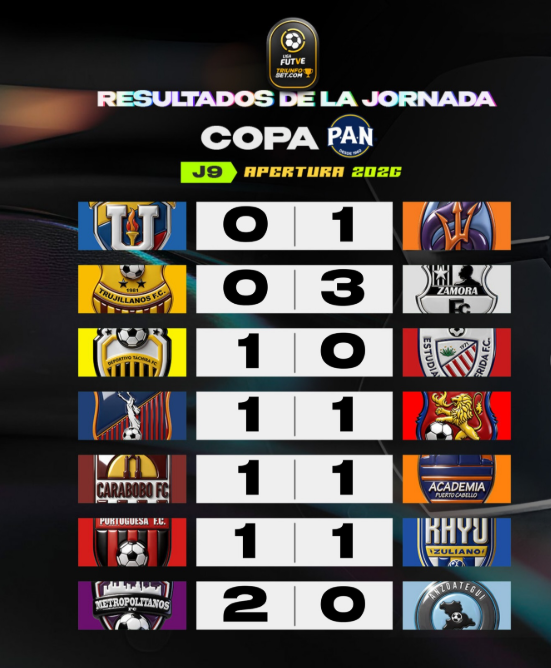Carabobo no pasa del empate contra Puerto Cabello - Agencia Carabobeña de Noticias