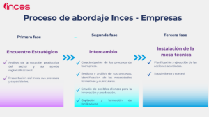 Inces formación técnica