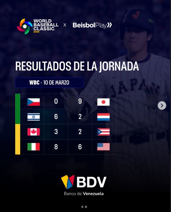 Italia gana a Estados Unidos - Agencia Carabobeña de Noticias