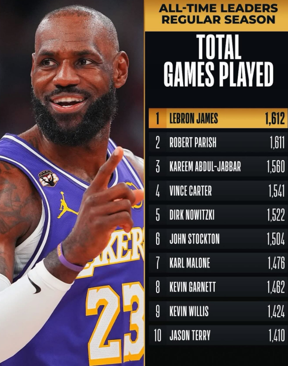 LeBron con más juegos en NBA - Agencia Carabobeña de Noticias
