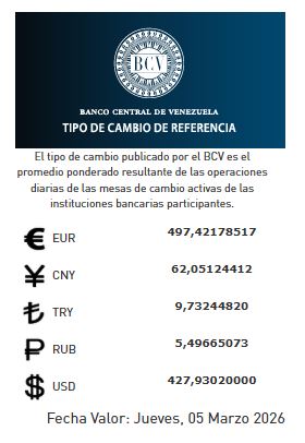 Precio del dólar del 5 de marzo - Agencia Carabobeña de Noticias