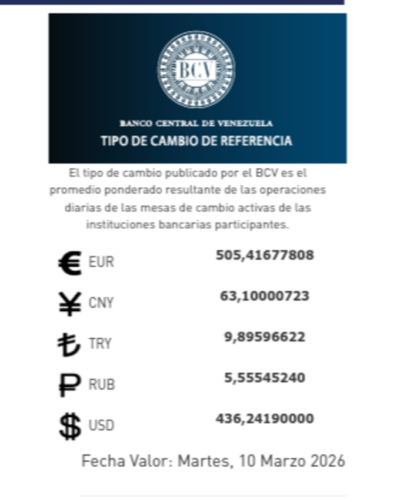 Precio del dólar del 10 de marzo - Agencia Carabobeña de Noticias