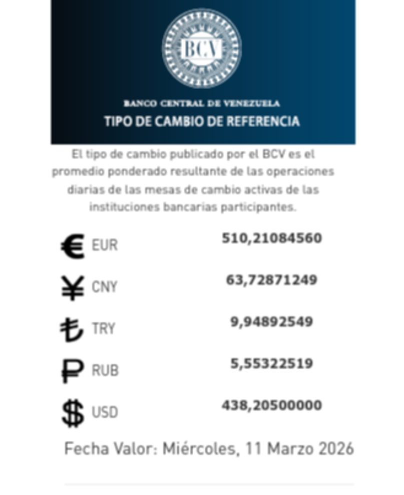 Precio del dólar del 11 de marzo - Agencia Carabobeña de Noticias