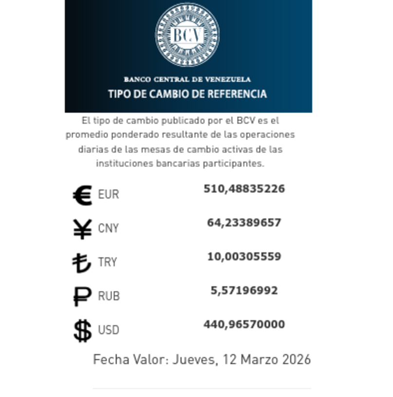 Precio del dólar del 12 de marzo - Agencia Carabobeña de Noticias