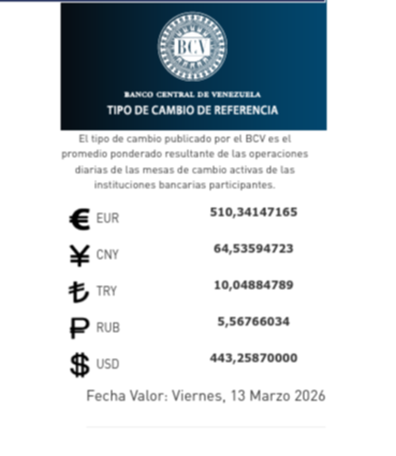 Precio del dólar del 13 de marzo - Agencia Carabobeña de Noticias