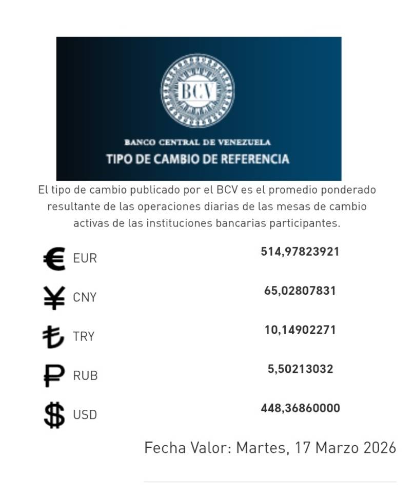 Precio del dólar del 17 de marzo - Agencia Carabobeña de Noticias