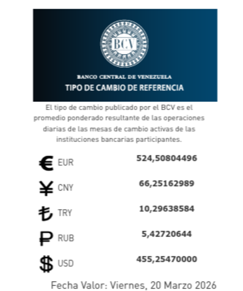 Precio del dólar del 20 de marzo - Agencia Carabobeña de Noticias