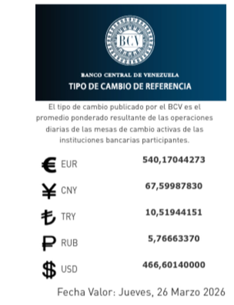 Precio del dólar del 26 de marzo - Agencia Carabobeña de Noticias