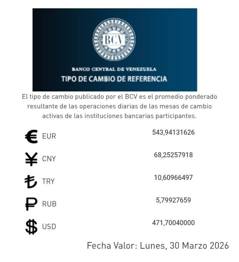 Precio del dólar del 30 de marzo - Agencia Carabobeña de Noticias