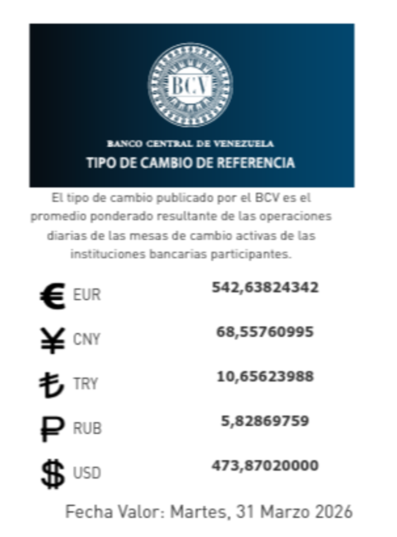 Precio del dólar del 31 de marzo - Agencia Carabobeña de Noticias